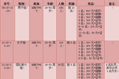 ccs验船师报考资格