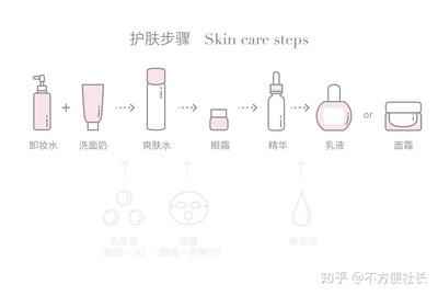 护肤步骤和面膜顺序