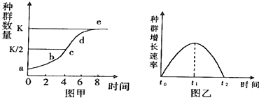 什么是增长率什么是增长速率