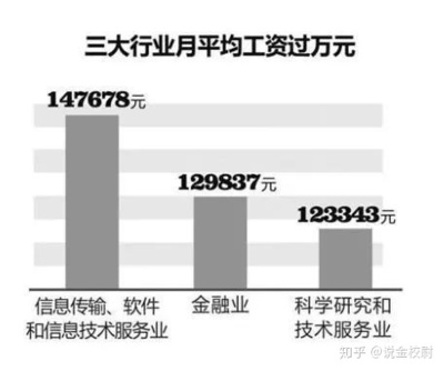 本科生进银行工资多少