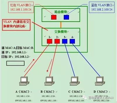电脑连接三层交换机