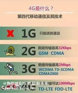 CDMA通过什么技术减少多址干扰