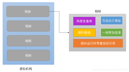 串指令操作规定作隐含计数器的寄存器是什么