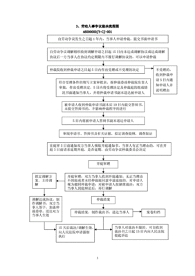 怎么开农业公司流程