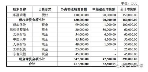 船舶现金