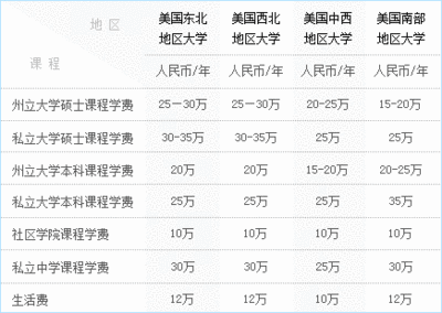 重庆启德出国留学黑中介