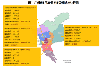 广州新市房价