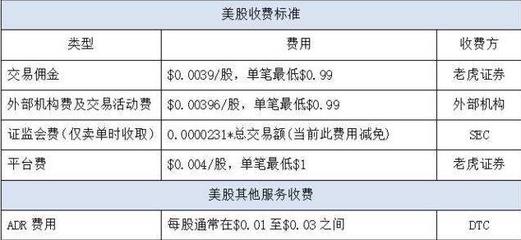 股票有手续费吗
