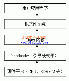 系统软件维修流程