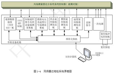 电脑辐射的原理