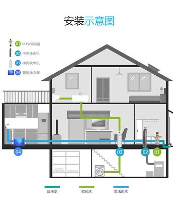 净水器厨房客厅各安装