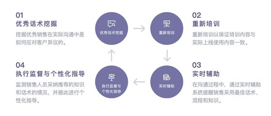 如何挖掘优质客户