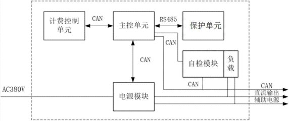 充电桩装的什么系统软件