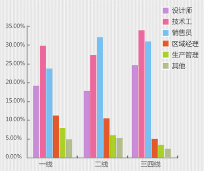 橱柜分析