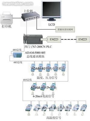 plc控制船舶