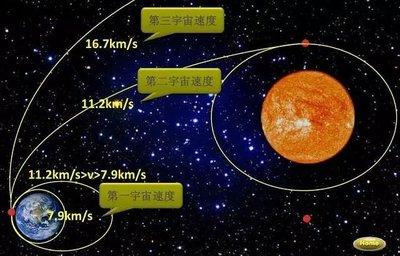 关于宇宙你有什么了解