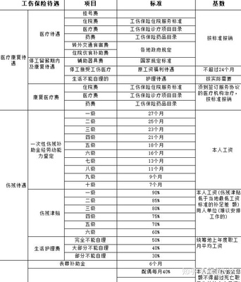 脚部骨折工伤赔偿标准