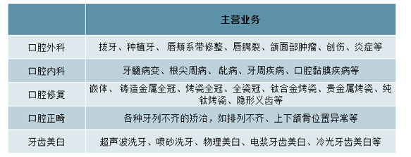 系带炎症怎么治疗