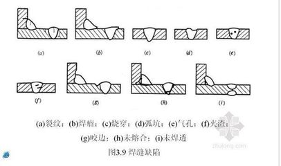 钢结构焊缝缺陷处理方法（钢结构焊接工艺优化） 钢结构蹦极设计 第4张