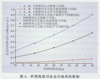 输电接地为什么电阻为10欧