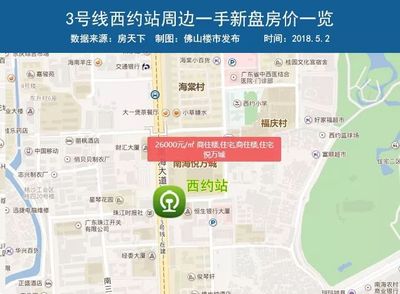 佛山小户型房价