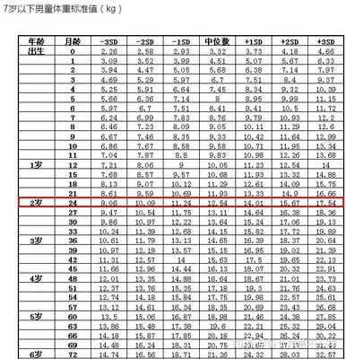 宝宝一岁半身高体重标准