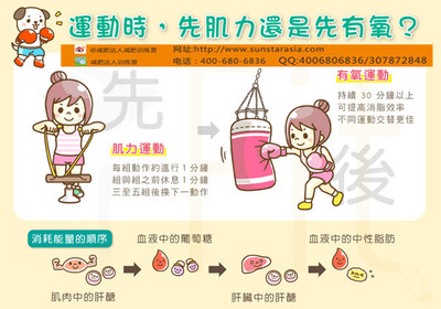 一天锻炼五分钟减肥