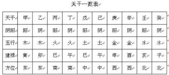 怎样推算八字