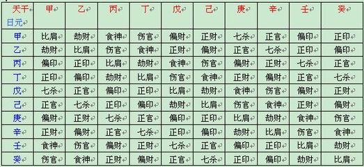 八字代表什么生肖