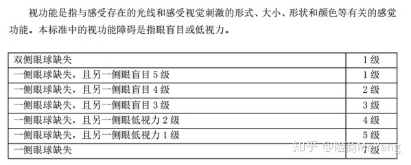 工伤伤残等级评定