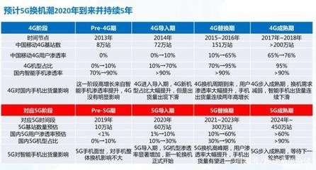 4g渗透率什么意思