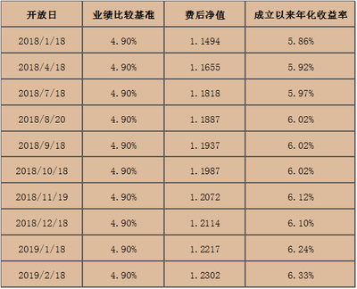 哪个理财收益高