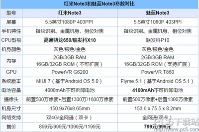 魅力蓝不支持扩展存储卡