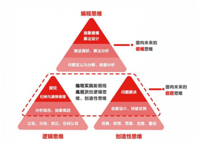 自学版图设计看什么书