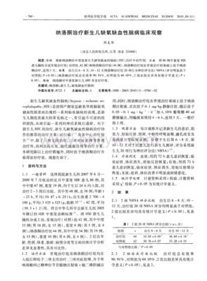 纳洛酮新生儿用法用量