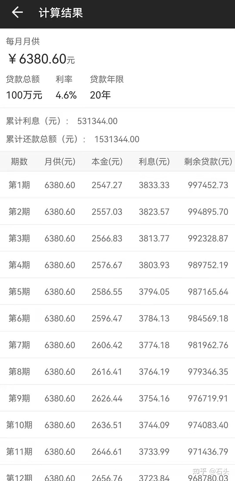 贷款100W