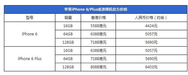 今日香港苹果6s报价 今天