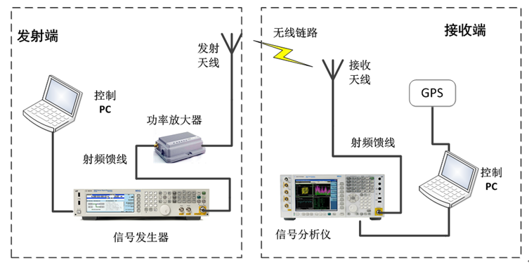 gps为什么扩频可以降低发射功率