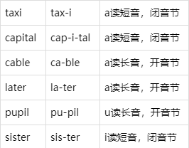 cable音标
