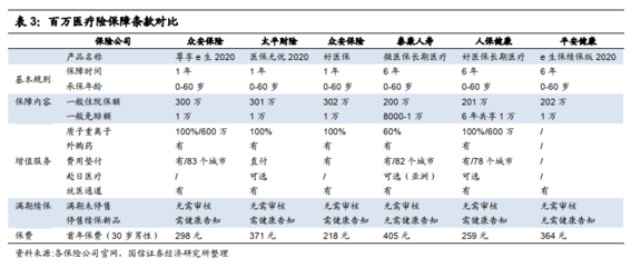 保险的不确定性指的是什么