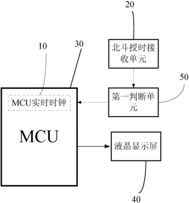 电表校准原理