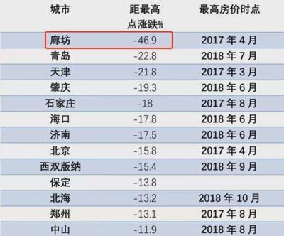 肥城房价暴跌