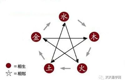 五行多水