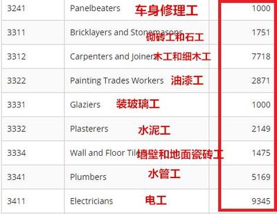 装修哪个工种最赚钱