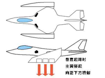 飞行器的原理是什么意思