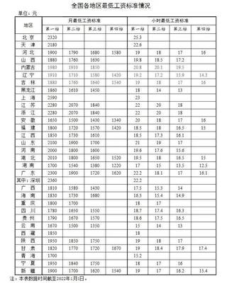 病假工资标准