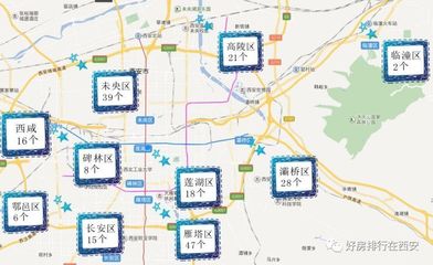 临潼新区房价