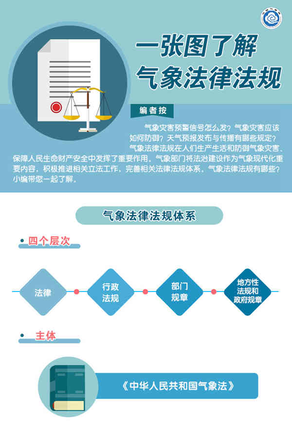 应当在法律上是必须吗