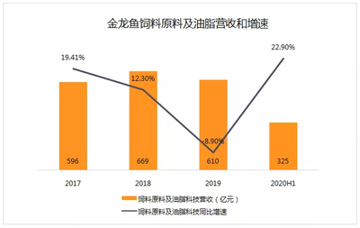 包頭市觀賞魚批發(fā)市場地址電話號碼查詢