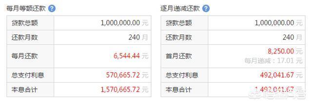 43万贷款20年月供多少钱